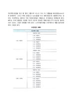 프로젝트의 일정계획과 통제기법 - 작업명세구조도(WBS), 간트차트, 루팅, PERT, CPM-3
