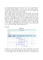 프로젝트의 일정계획과 통제기법 - 작업명세구조도(WBS), 간트차트, 루팅, PERT, CPM-4