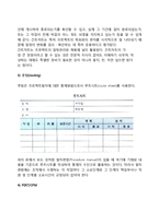프로젝트의 일정계획과 통제기법 - 작업명세구조도(WBS), 간트차트, 루팅, PERT, CPM-5
