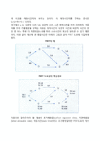 프로젝트의 일정계획과 통제기법 - 작업명세구조도(WBS), 간트차트, 루팅, PERT, CPM-9