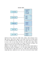 [기획평가] 기획의 평가 - 평가의 과정과 기준, 평가기법의 설계, 평가자료의 수집-4