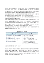 [창의적 문제해결] 창의성의 의의, 창의성발현의 과정, 문제해결(의사결정)유형, 창의적 집단의사결정의 기법-6