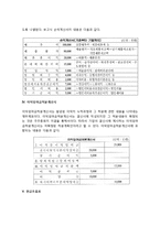 기업활동과 재무제표(대차대조표, 손익계산서, 이익잉여금처분계산서, 현금흐름표, 자본변동표)-8