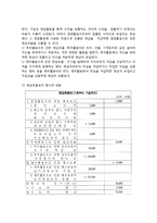기업활동과 재무제표(대차대조표, 손익계산서, 이익잉여금처분계산서, 현금흐름표, 자본변동표)-10
