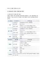 우리나라 정치자금제도의 현실과 문제점 - 정치자금의 조성과 기부에 관한 제도, 한국의 국고보조금제도, 정치 및 선거자금 회계보고, 선거관리위원회의 독립성과 권한-4