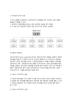 [경영조직구조] 경영조직의 구성원칙, 경영조직구조의 형태(유형), 특징(특성) 결정요인-6