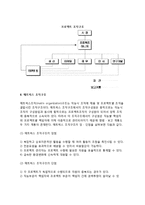 [경영조직구조] 경영조직의 구성원칙, 경영조직구조의 형태(유형), 특징(특성) 결정요인-10