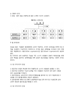 [경영조직구조] 경영조직의 구성원칙, 경영조직구조의 형태(유형), 특징(특성) 결정요인-11