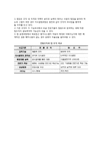 [경영조직구조] 경영조직의 구성원칙, 경영조직구조의 형태(유형), 특징(특성) 결정요인-12