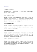 [기업윤리수준] 기업윤리수준의 발전단계와 제고방안-2
