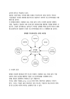 [비즈니스 리스트럭처링] 비즈니스 리스트럭처링의 개념과 유형, 필요성, 목적-8