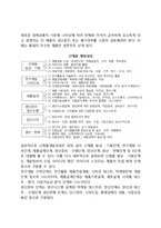 [신제품개발] 신제품개발 - 아이디어의 수집과 제안, 아이디어 스크리닝, 제품컨셉개발과 테스트-4