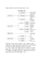 [신제품개발] 신제품개발 - 아이디어의 수집과 제안, 아이디어 스크리닝, 제품컨셉개발과 테스트-7