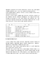 [신제품개발] 신제품개발 - 아이디어의 수집과 제안, 아이디어 스크리닝, 제품컨셉개발과 테스트-11