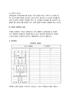[마케팅전략개발] 신제품의 마케팅전략-5