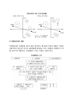 [마케팅전략개발] 신제품의 마케팅전략-11