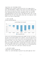 중국시장에 진출한 한국기업의 성공과 실패사례(오리온,이마트)-7