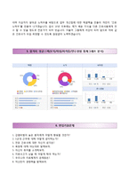 (강동경희대학교병원자기소개서+면접족보) 강동경희대학교병원(간호사)자소서 [강동경희대학교병원합격자기소개서경희대학교의료원간호직자소서]-4