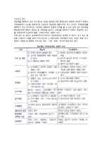 [계급제] 계급제의 의의(개념)와 특징(특성), 계급제장단점, 한국(우리나라)의 계급제도 현황, 직위분류제와 계급제의 관계(차이점-비교)-4