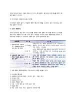 [조직갈등] 조직에서 갈등의 특징과 제기능, 갈등의 유형, 갈등의 원인 및 해결방법-5