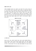 [대테러정보] 대테러 정보의 순환(테러정보 순환과정)-2