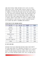 [테러리즘의 발생현황론] 테러발생현황 - 테러의 일반적 발생현황, 지리적 발생현황, 테러공격대상 및 수단별 현황, 테러사건의 증가원인-4