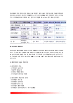 각국(외국)의 행정개혁 사례 - 미국, 영국, OECD국가, 한국(우리나라)의 행정개혁 사례-7