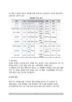 [폭발물 테러] 폭발물테러의 개념과 기초이론-8