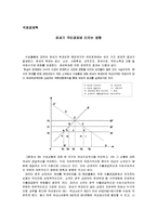 관세가 국민경제에 미치는 영향-1