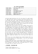 독일의 경제통합-2