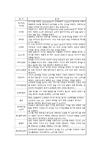 소비유형및트렌드분석-2
