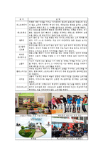 소비유형및트렌드분석-3