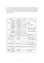 압력계 레포트-2