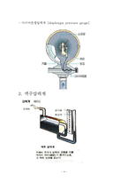 압력계 레포트-4