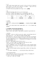 [교육학] 교육심리-3