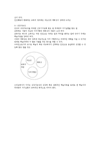 교육의정의-교육학개론-3