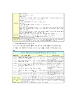 아세트 아닐리드의 재결정-4