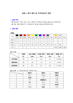 실험 1 옴의 법칙 및 키르히호프의 법칙-1