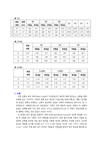 실험 1 옴의 법칙 및 키르히호프의 법칙-2