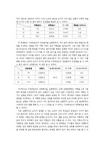 실험 1 옴의 법칙 및 키르히호프의 법칙-3