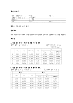 선운동량 보존 법칙-1