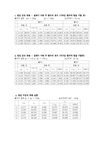 선운동량 보존 법칙-2