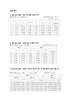 선운동량 보존 법칙-3