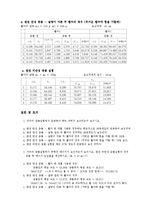 선운동량 보존 법칙-4