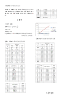 물리보고서 중력가속도 측정(단진자)-3