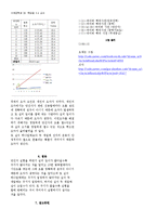 물리보고서 중력가속도 측정(단진자)-4