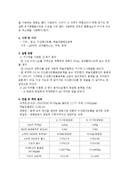 생활 속의 산과 염기 분석-3
