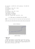 생활 속의 산과 염기 분석-4