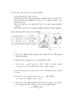 샤르피 보고서 레포트-2