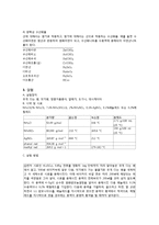 알루미늄의 정량-3